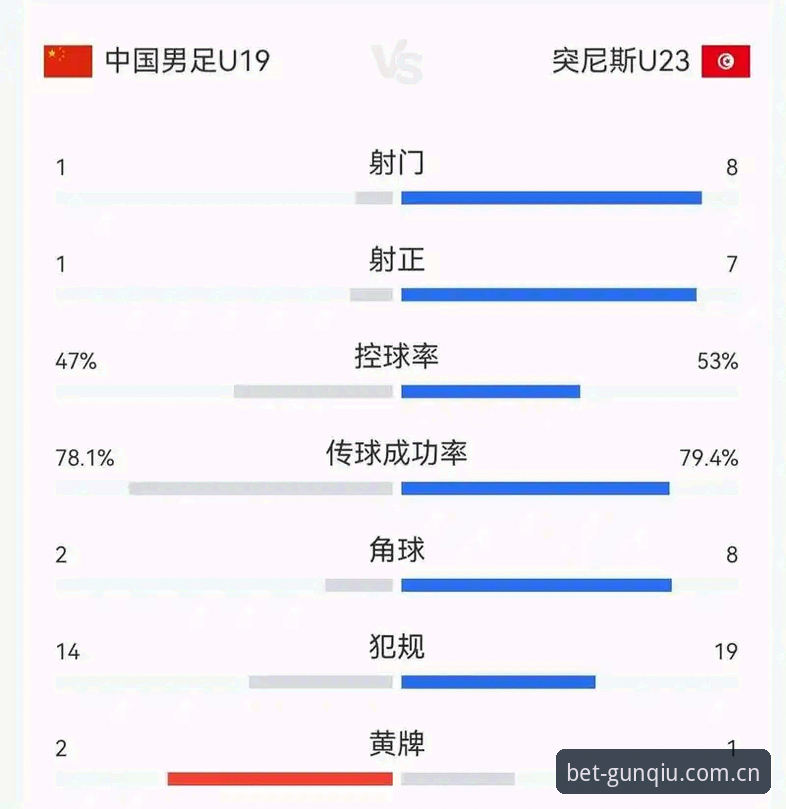 U19国足土伦杯0-3完败突尼斯，为什么球迷说这场比赛“输得很清楚”？